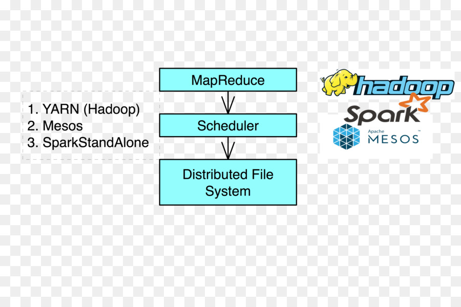 องค์กร，Mapreduce PNG