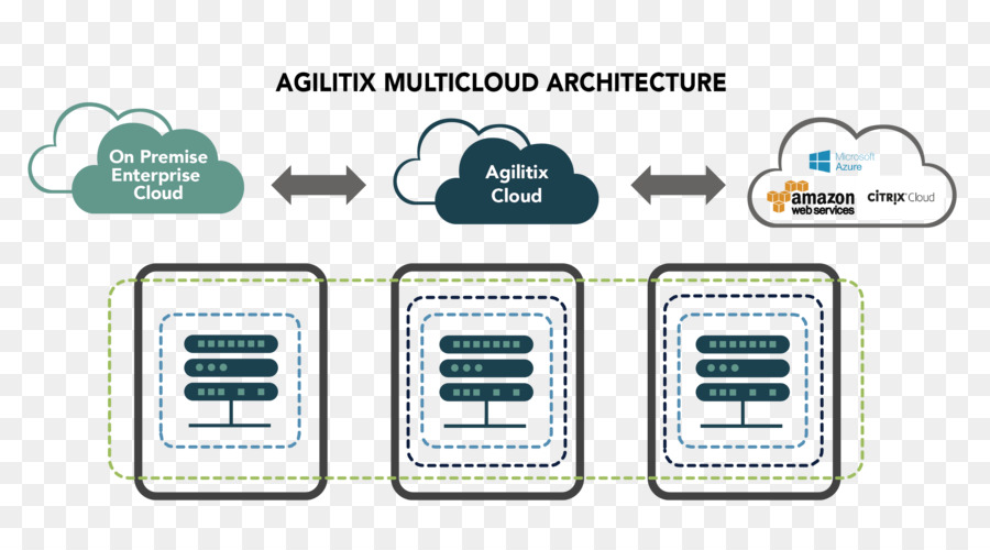 สถาปัตยกรรม，Multicloud PNG