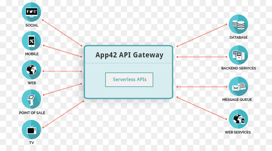 รูปแบบ Api การจัดการ，โปรแกรมตั้งโปรแกรมส่วนติดต่อ PNG