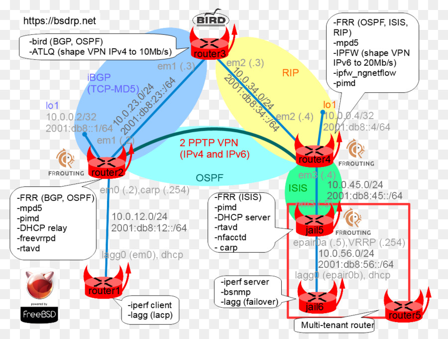 น้ำ，แผนผังให้นายดูได้นะ PNG