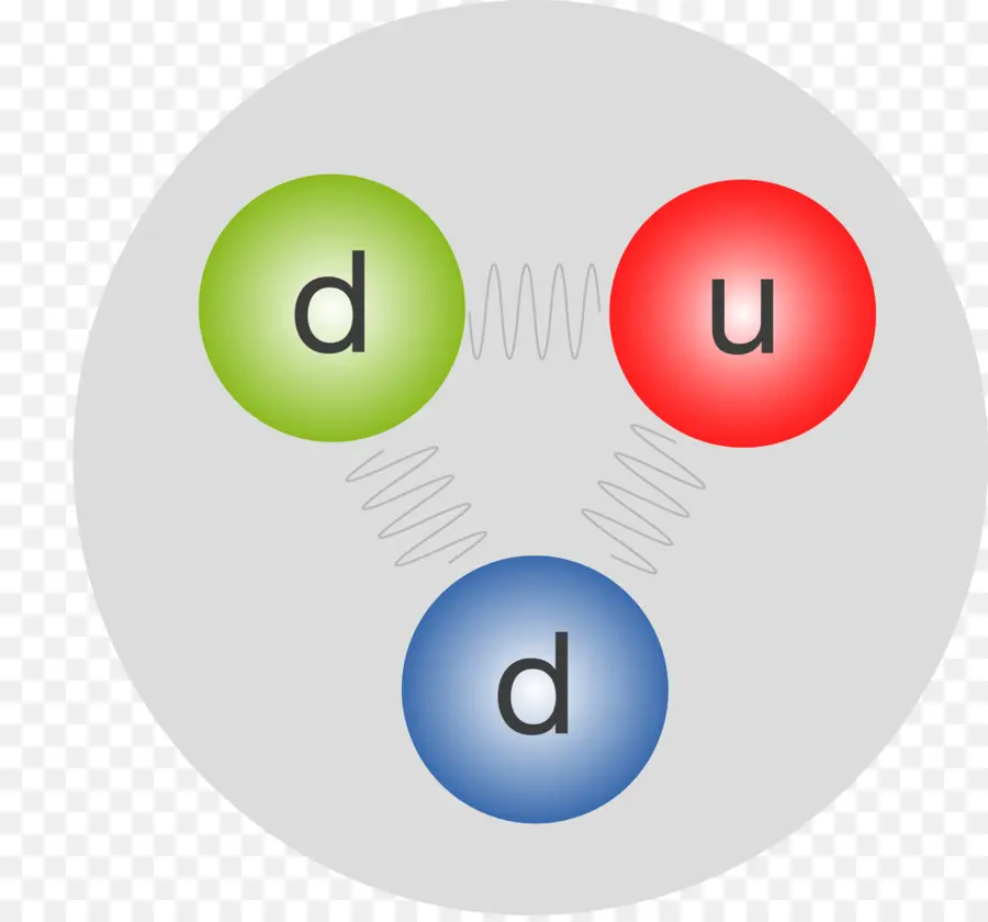 แผนผัง Quark，ฟิสิกส์ PNG