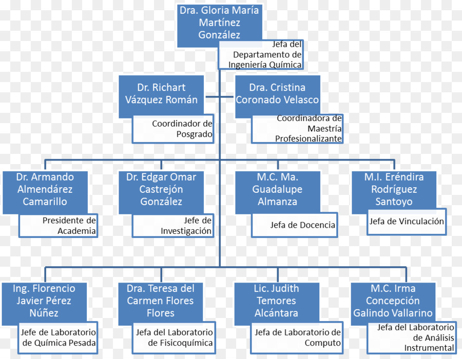 Organizational ชาร์ท，องค์กร PNG