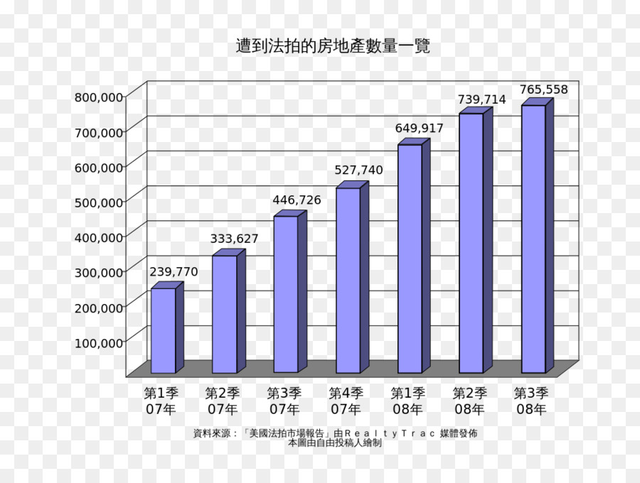 ทางเศรษฐกิจฟอง，สร้างแผนภูมิ K PNG