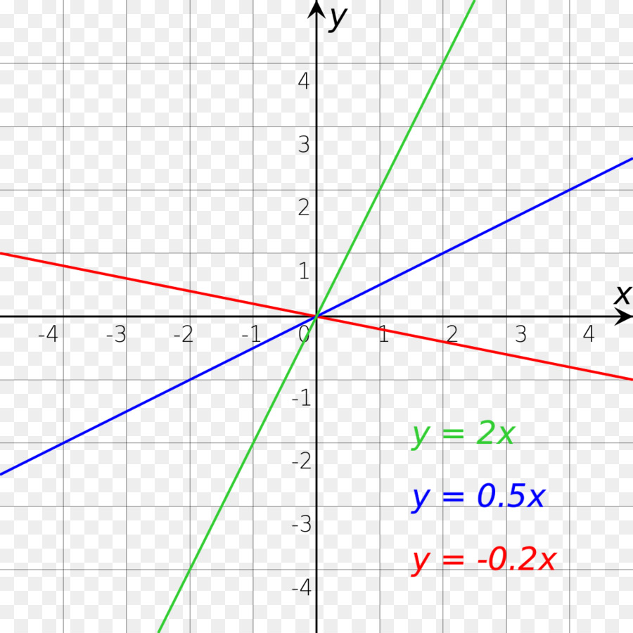 กราฟด้วยเส้น，คณิตศาสตร์ PNG