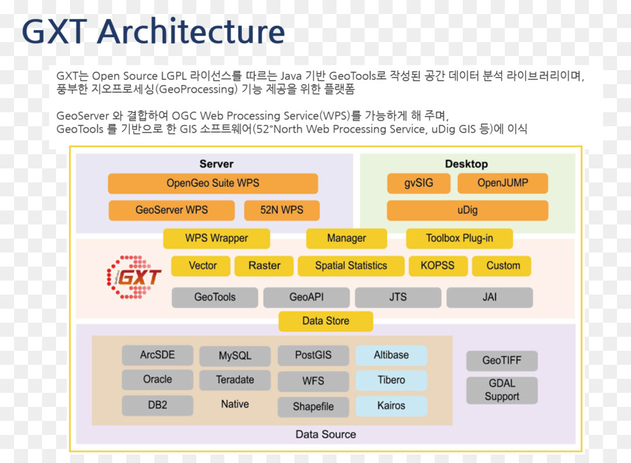 เกมเครื่องยนต์สถาปัตยกรรม，ระบบสถาปัตยกรรม PNG