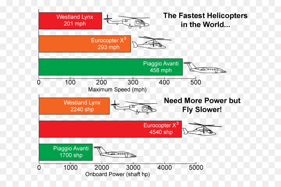 เฮลิคอปเตอร์，เที่ยวบิน PNG