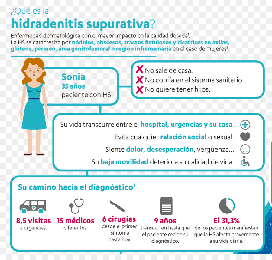 Hidradenitis Suppurativa，เภสัชกร PNG