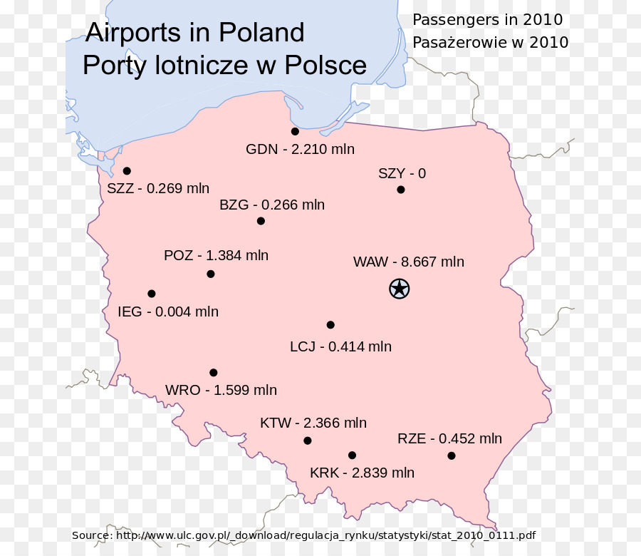 สนามบินโปแลนด์，สนามบิน PNG