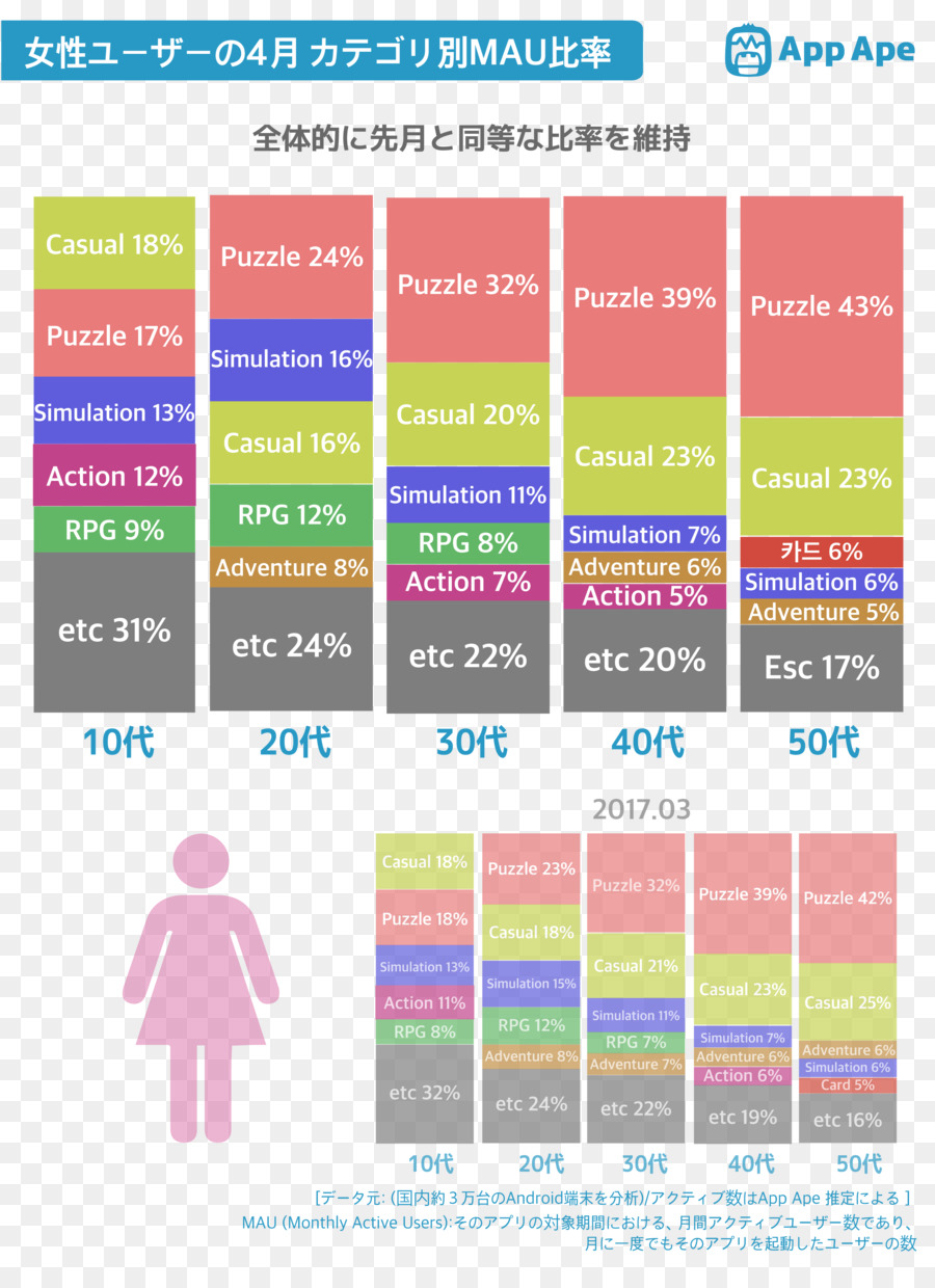 สัตว์ข้ามกระเป๋าของค่ายกักกัน，เคลื่อนที่เกม PNG