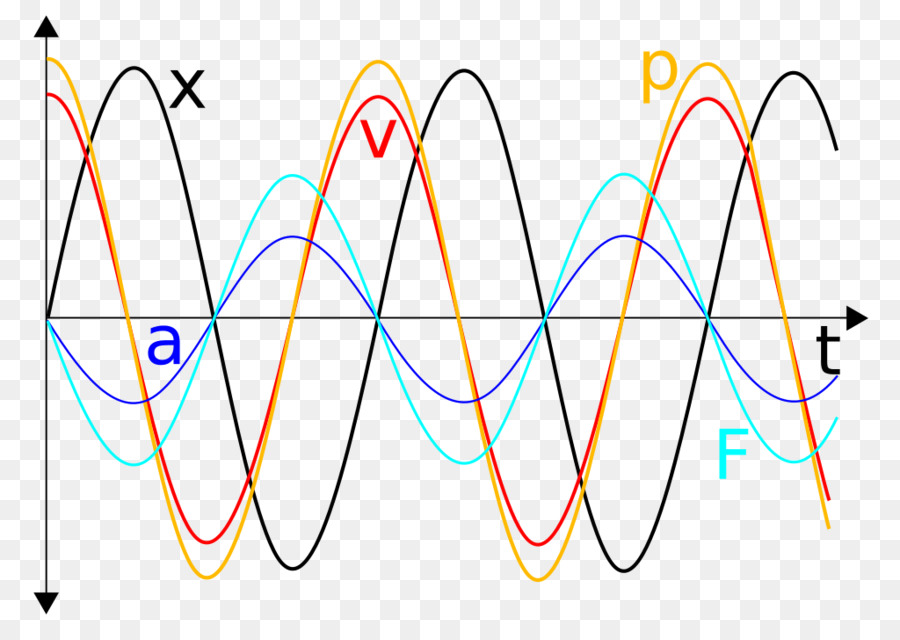 หมา，ออกแบบกราฟิ PNG