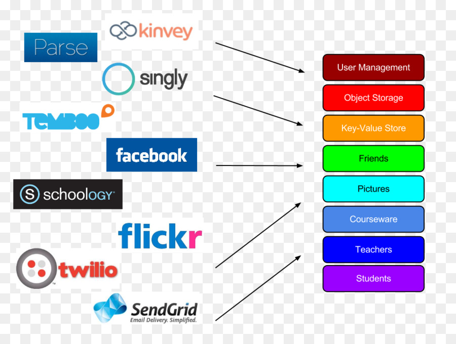 บริการ Api，การรวมเข้าด้วยกัน PNG