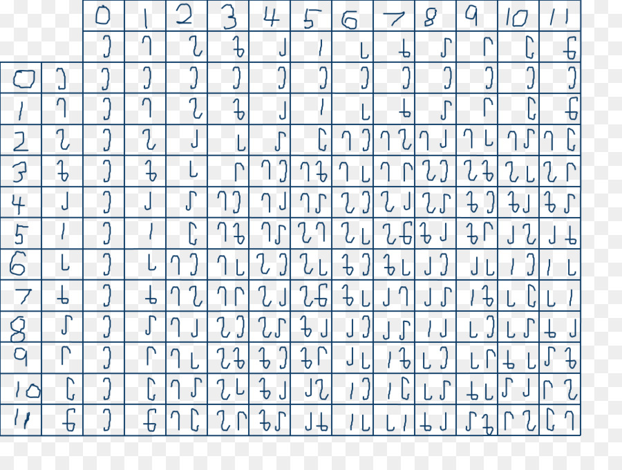 Duodecimal，คูณโต๊ะ PNG