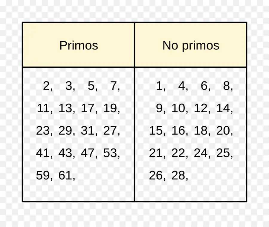 ตัวเลขที่สำคัญและไม่ใช่ต้นกำเนิด，ตัวเลข PNG