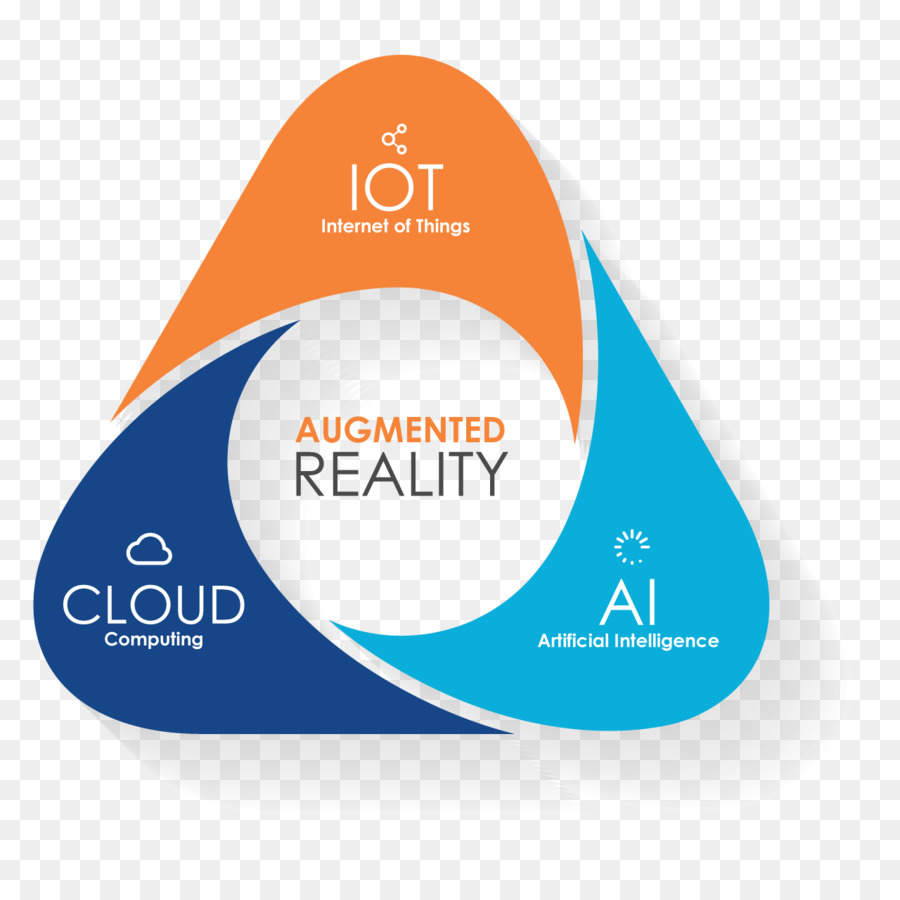 Augmented ความเป็นจริง，ปัญญาประดิษฐ์ PNG