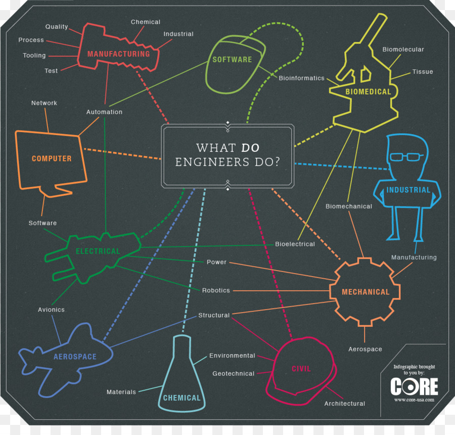วิศวกรรม，วิศวกรรมคอมพิวเตอร์ PNG