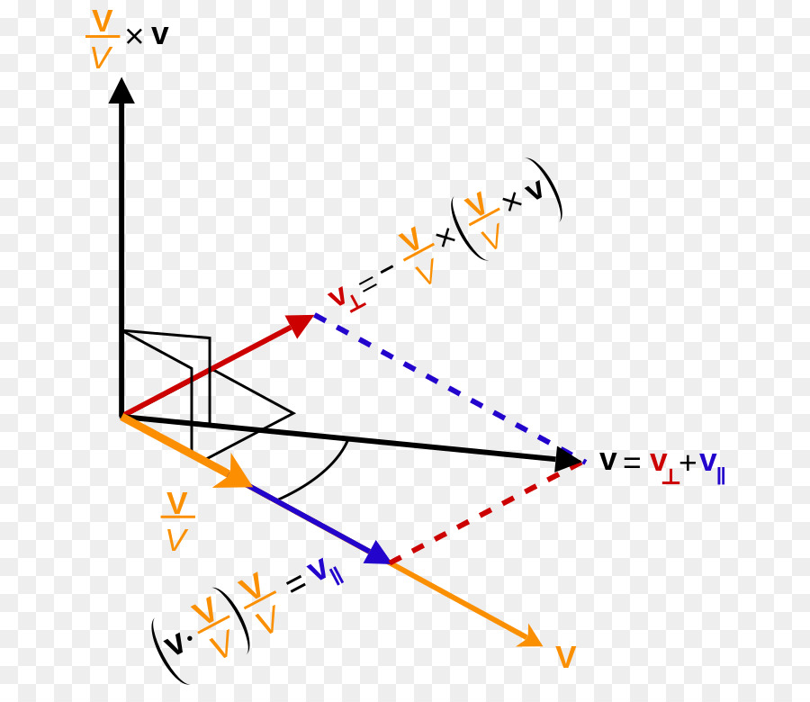 Velocityaddition สูตร，ด้วยความเร็ว PNG