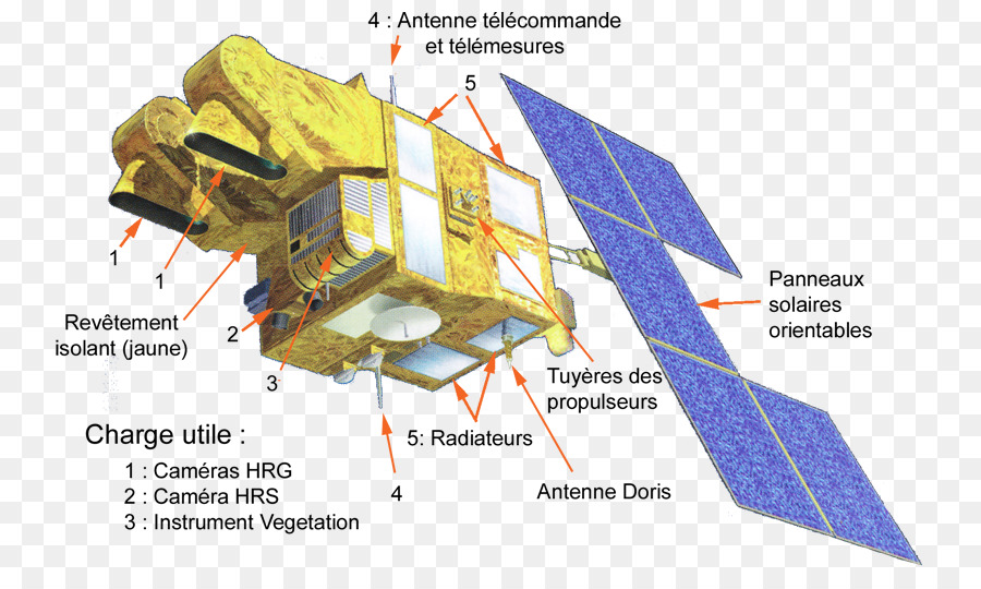 Landsat โปรแกรม，ดาวเทียม PNG