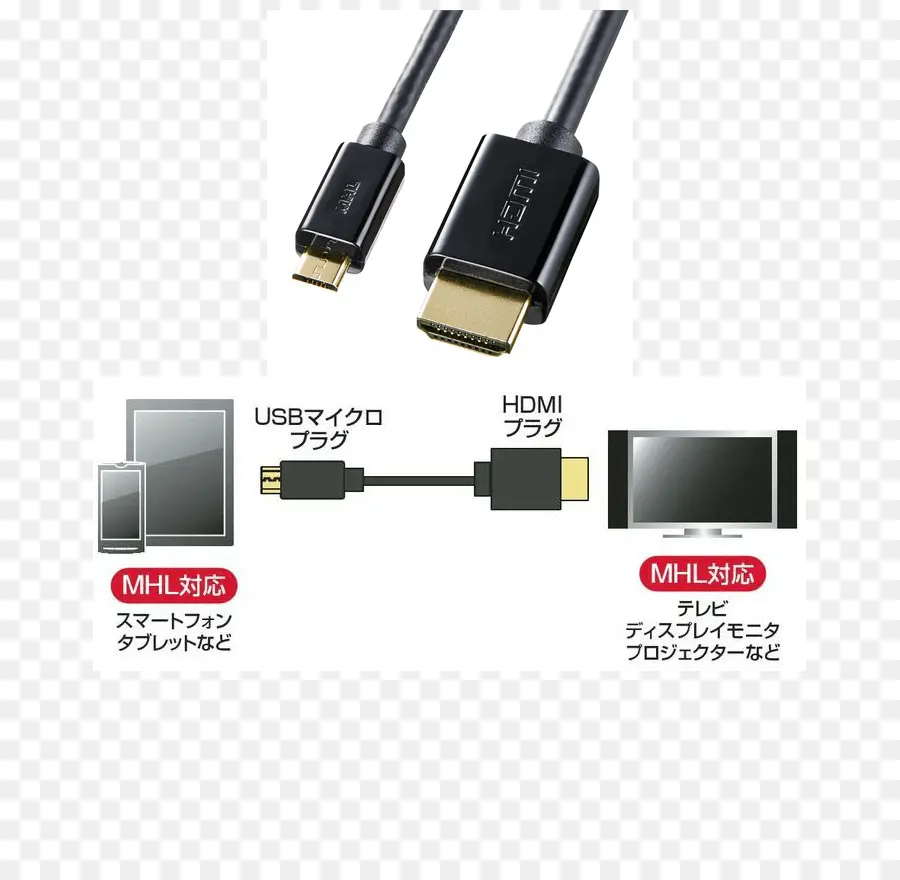 สายเคเบิล Mhl，Usb PNG