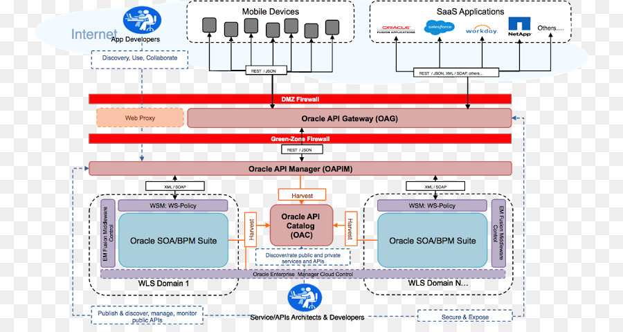 รูปแบบ Api การจัดการ，โปรแกรมตั้งโปรแกรมส่วนติดต่อ PNG