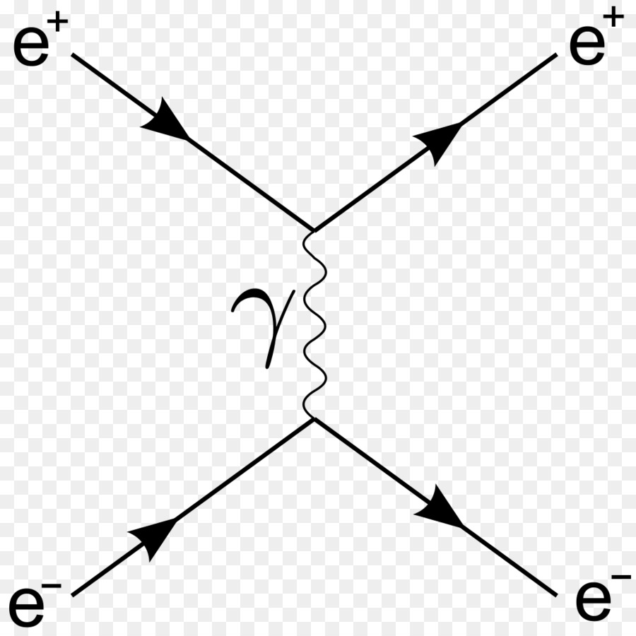 ไดอะแกรม Feynman，ฟิสิกส์ PNG