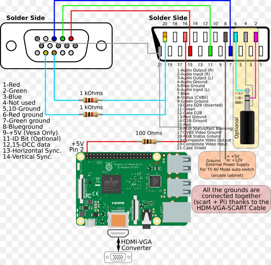 แผนผังสายไฟ，Raspberry Pi PNG