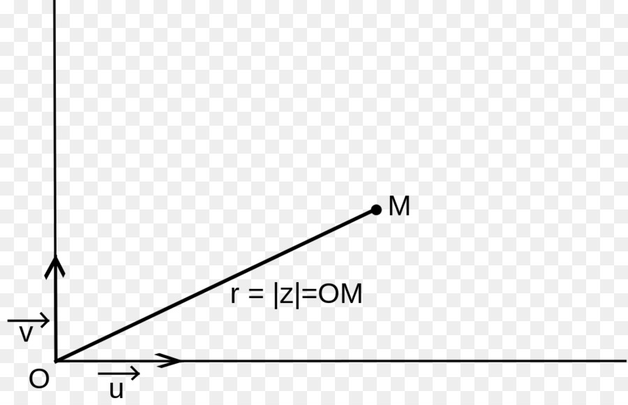 มุมมอง，Modulus ของจำนวนเชิงซ้อน PNG