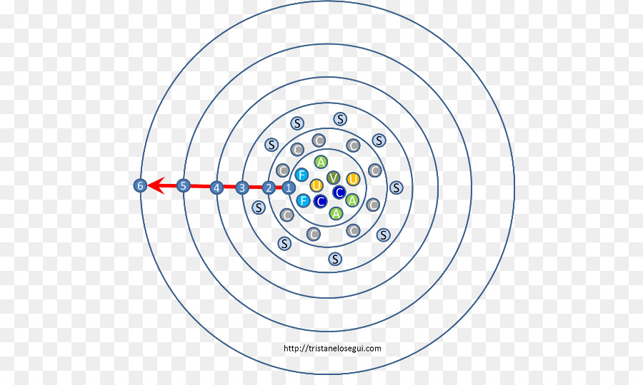 สังคมออนไลน์，เครือข่ายทางสังคม PNG