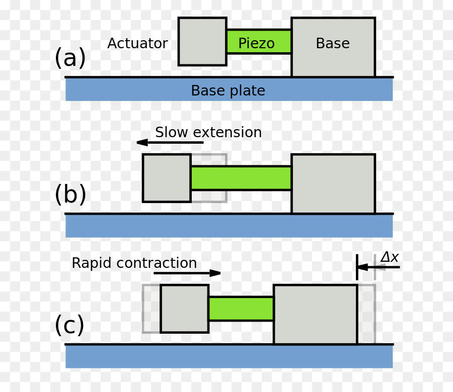 Piezoelectricity，Piezoelectric ใช้เครื่องยนต์ PNG