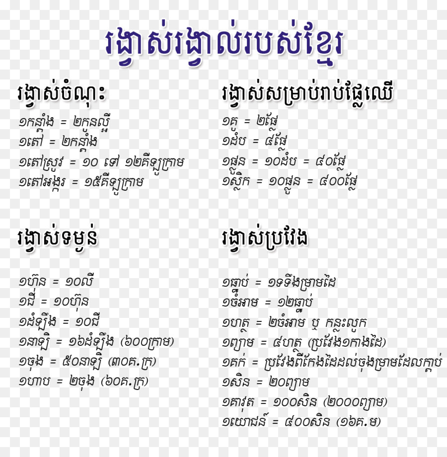 ภาษาเขมร Name，คนของ Metrics PNG