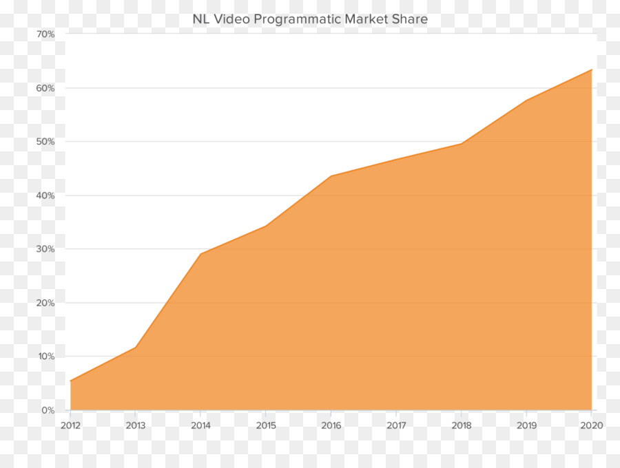 เนเธอร์แลนด์，สื่อ Programmatic PNG