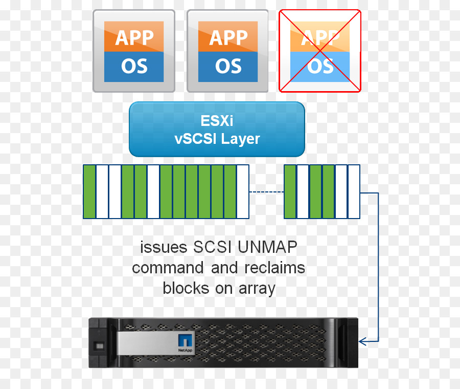 Ontap，Netapp PNG