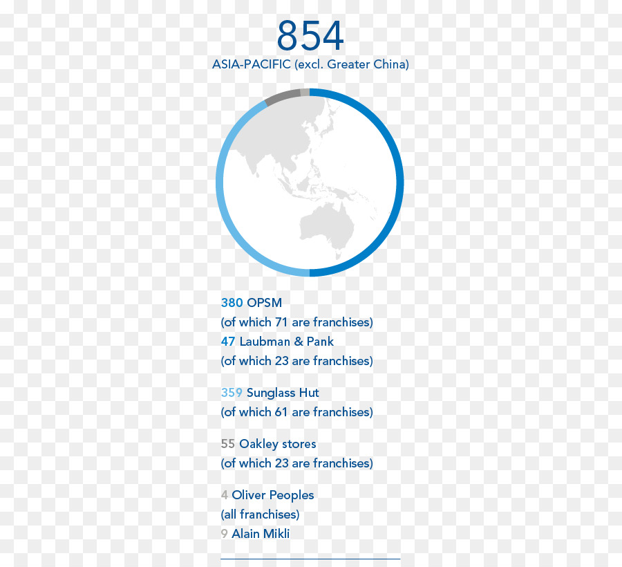 เซ็นทรัลเอเชียหลังจาก 2014，โลก PNG