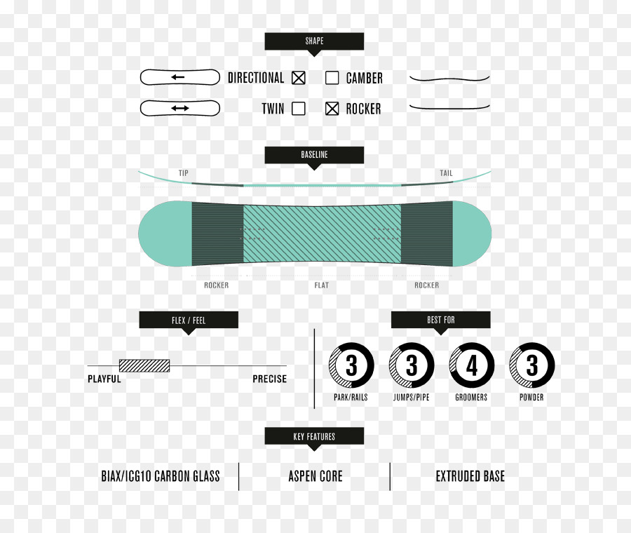 สโนว์ บอร์ด，Splitboard PNG