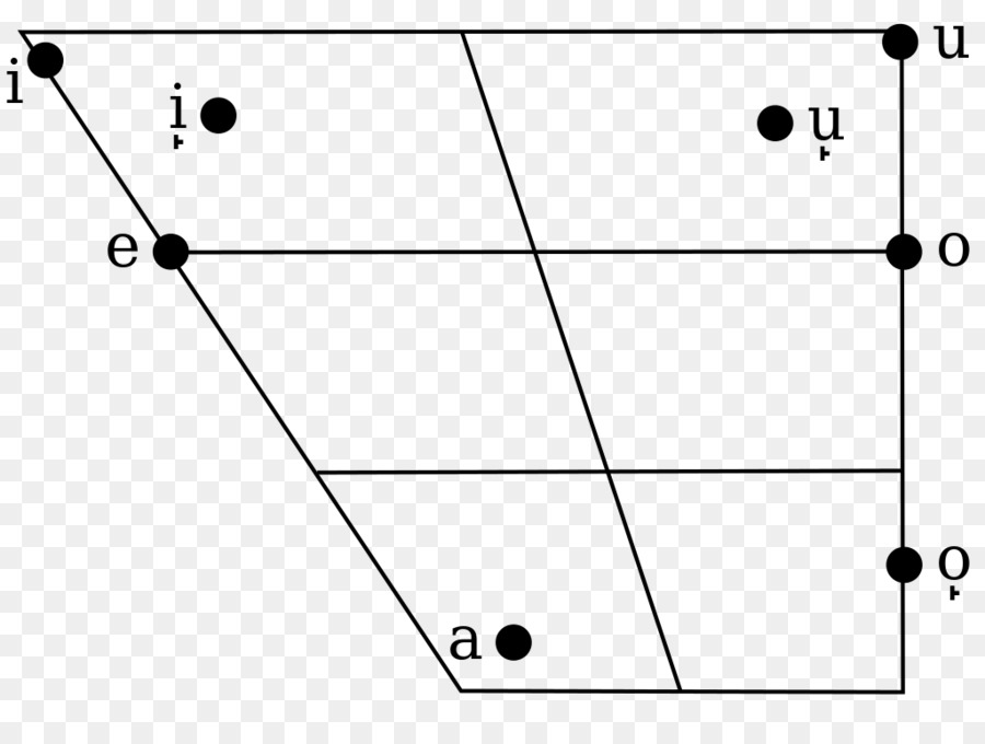 แผนภูมิสระ，สัทศาสตร์ PNG