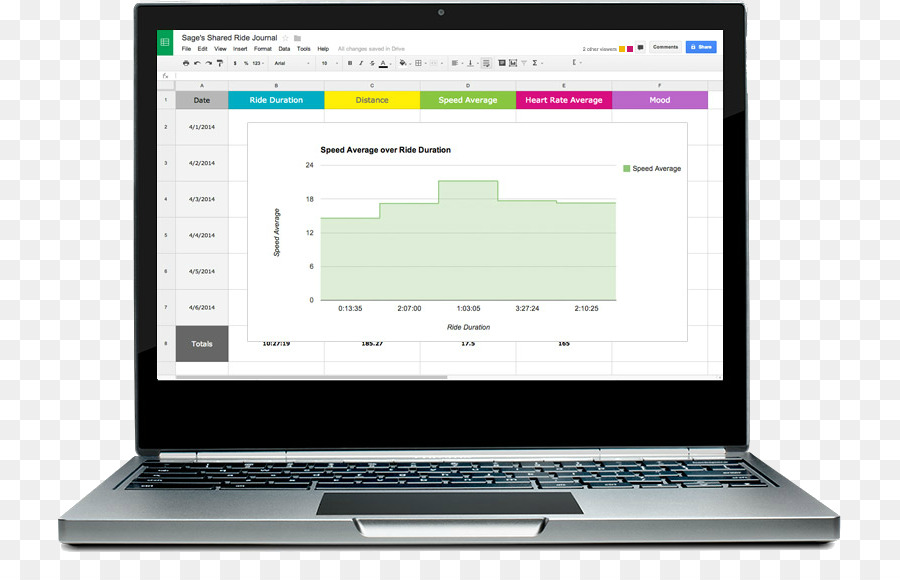 Chromebook，Chrome O PNG