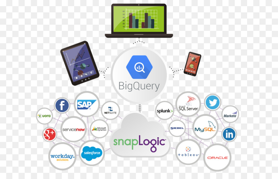 Bigquery，ของกูเกิ้ล PNG