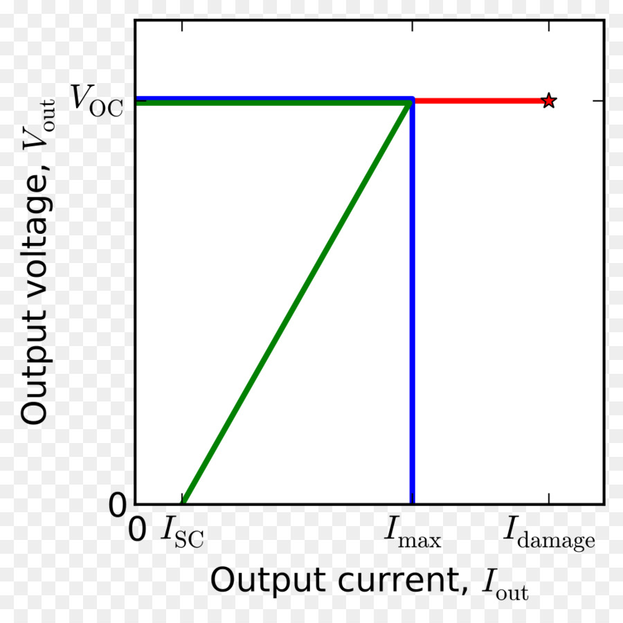 Foldback，ปัจจุบัน Limiting PNG