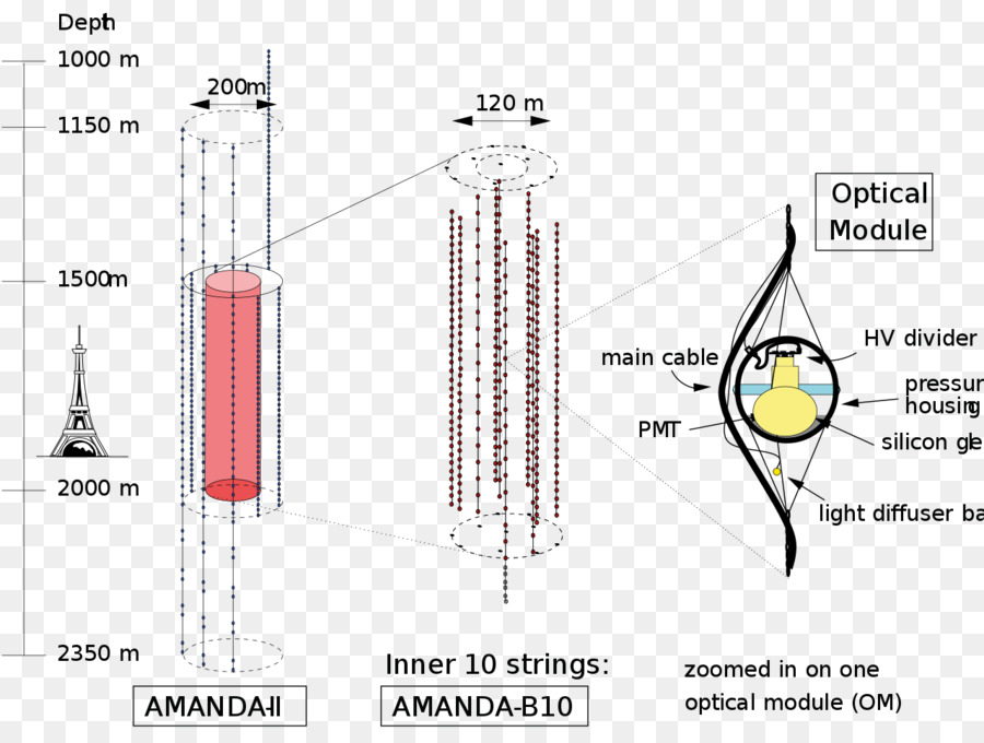 Antarctic Muon และ Neutrino ผมก็อาจจะสนใจอาชีพสืบสตารางคู่ลำดับ，Icecube โน PNG