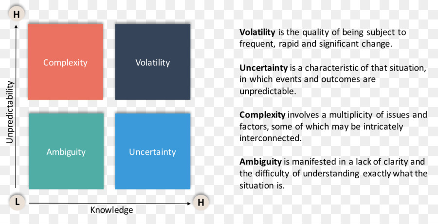 Volatility วามไม่แน่นอนและความซับซ้อน Ambiguity，ธุรกิจ PNG