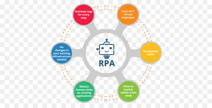 Rpa，ระบบอัตโนมัติ PNG