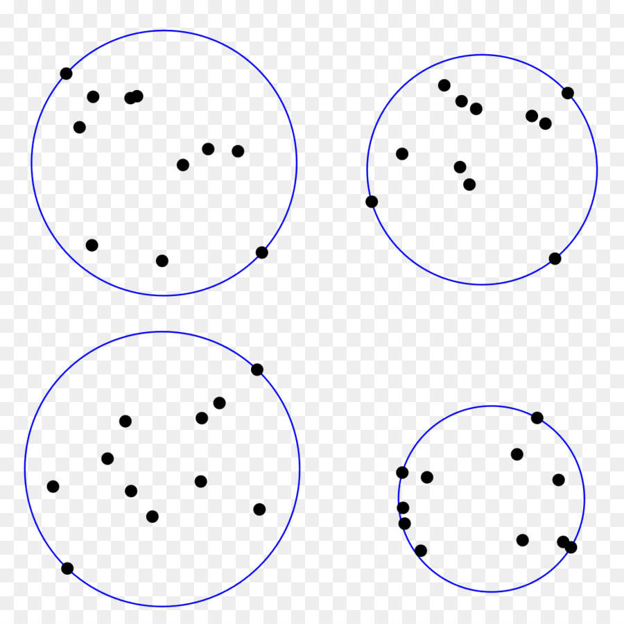 เป็นกลุ่มการวิเคราะห์，Kmeans Clustering PNG