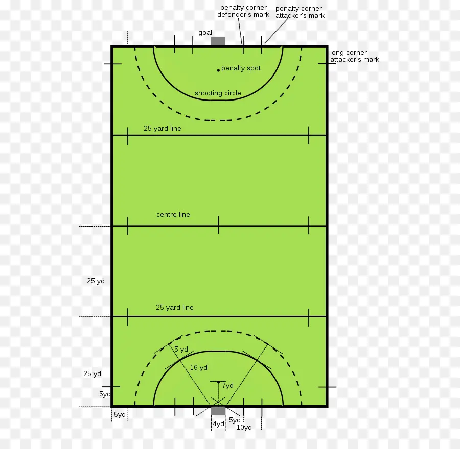 ไดอะแกรมสนามฮอกกี้，กีฬา PNG