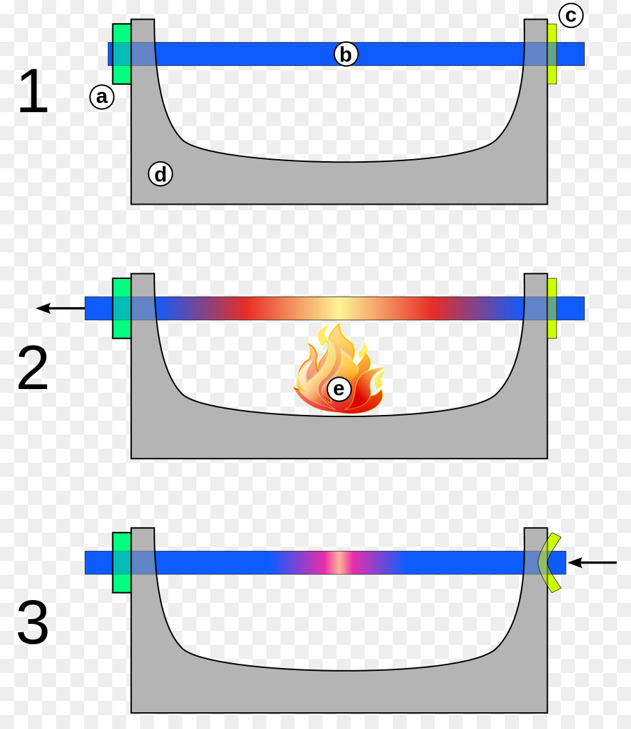 ชิ่ง Sprenger，เอาไว้จับภาพความร้อน Expansion PNG