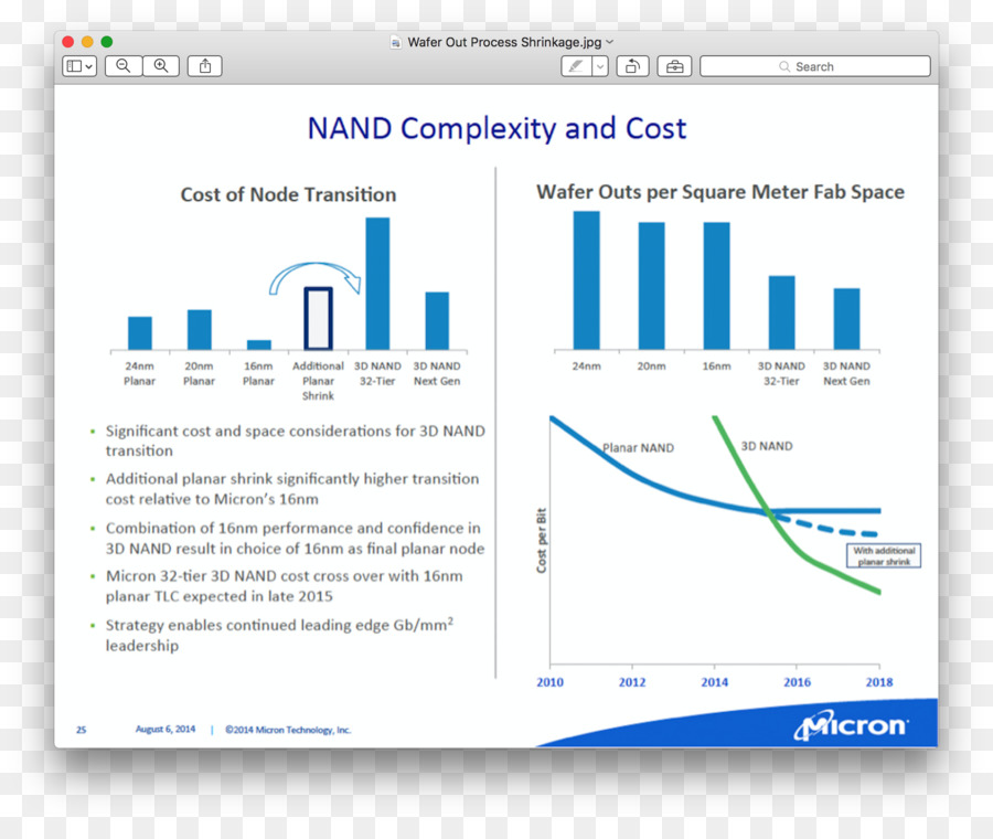 Micron เทคโนโลยี，Nasdaqmu PNG