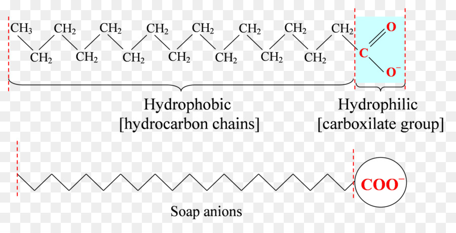 โมเลกุลสบู่，เคมี PNG