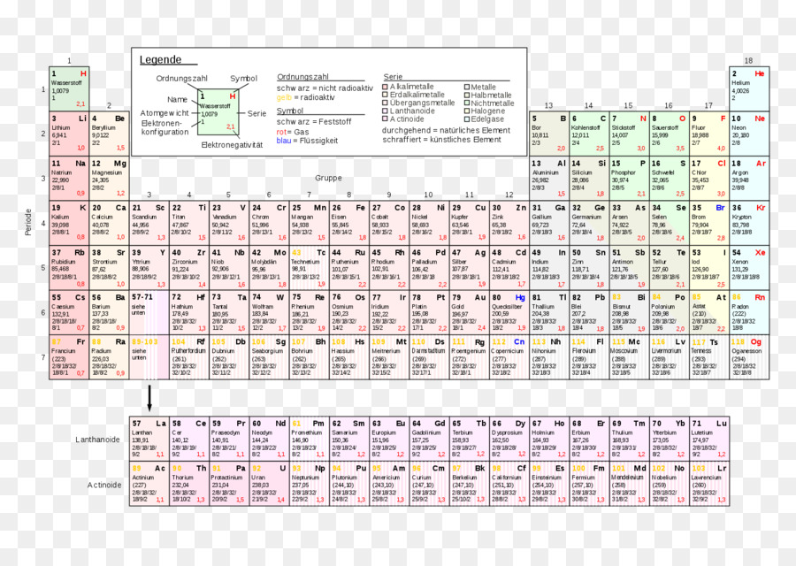ตารางธาตุ，องค์ประกอบ PNG