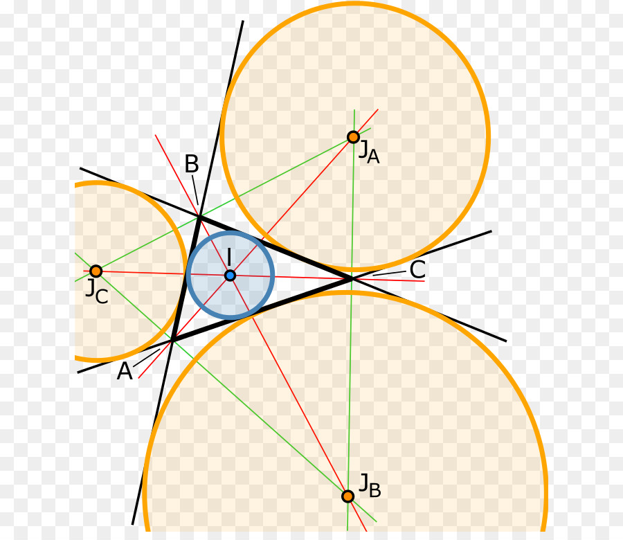 Incircle และ Excircles ของรูปสามเหลี่ยม，วงกลม PNG