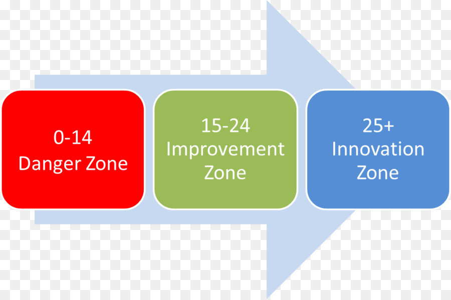 การศึกษา，Competencybased เรียนรู้ PNG