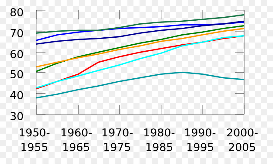 ชีวิต Expectancy，สหรัฐอเมริกา PNG