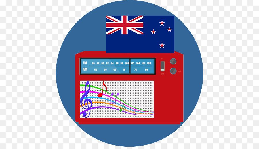 อินเทอร์เน็ตวิทยุ，Fm ออกอากาศ PNG